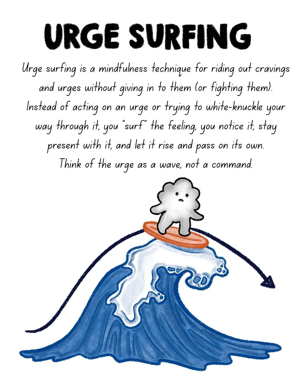 Urge Surfing Resource